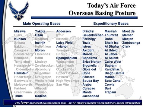 air force bases overseas list.